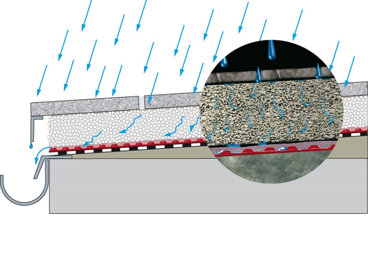Poser des dalles de terrasse sur une dalle en béton avec un tapis drainant
